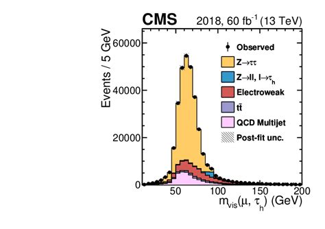 Identification Of Hadronic Tau Lepton Decays Using A Deep Neural