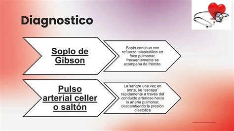 Cardiopatia Congenitas Clasificacion Presentacion Clinicas Y