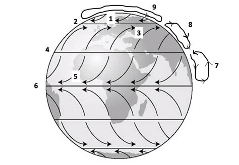 wind diagram Diagram | Quizlet