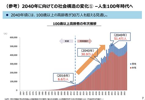 【政策資料集】人生100年時代へ 石田まさひろ政策研究会