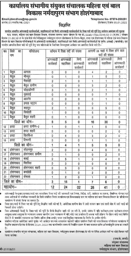 Mp Anganwadi Bharti 2022 एमपी आंगनवाड़ी कार्यकर्ता और सहायिका भर्ती