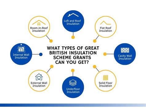 GBIS Understanding The Great British Insulation Scheme