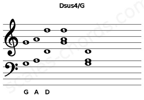 Dsus4/G Ukulele Chord | 3 Ukulele Charts, and Intervals