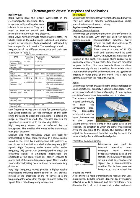 SOLUTION: Electromagnetic waves descriptions and applications - Studypool