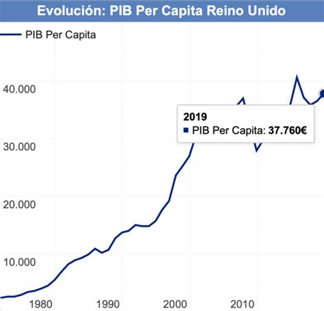 Reino Unido Wikiderecho