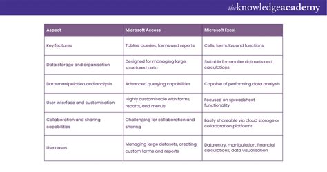 Difference Between Microsoft Access And Excel Detailed Comparison