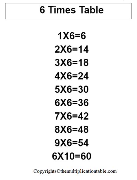 The 6 Times Table 6 Times Tables Chart Multiplication Tables Charts Images