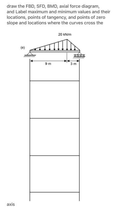 Solved Draw The Fbd Sfd Bmd Axial Force Diagram And Chegg