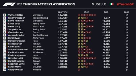 Motogp Concluse Le Fp A Misano Quartararo Davanti A Tutti