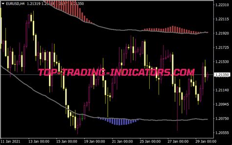 Tma Channel Indicator Top Mt Indicators Mq Or Ex Top Trading