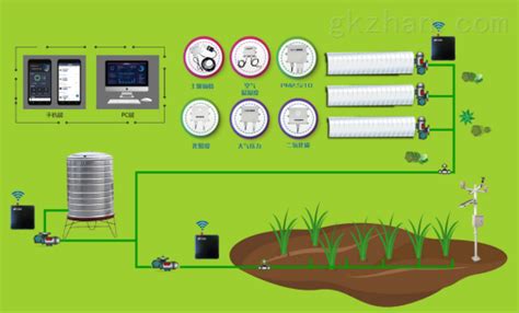 智慧农业 智能灌溉控制物联网系统解决方案 天津菲利科物联网技术有限公司
