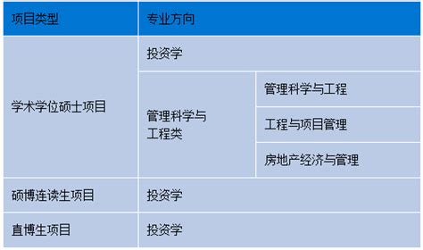 2023年中央财经大学管理科学与工程学院全国优秀大学生夏令营招生公告 中央财经大学管理科学与工程学院