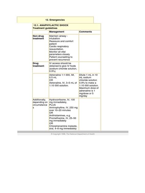 Anaphylactic Shock Treatment Guidelines-01 | PDF