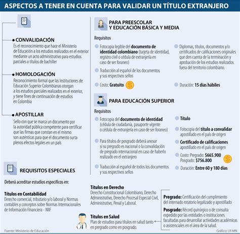 Guía completa para homologar títulos extranjeros en Colombia proceso y