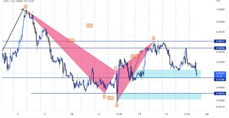 Analisa Eur Usd Oktober Analisa Simple Analisa Forex