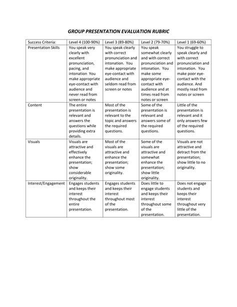 Group Presentation Evaluation Rubric