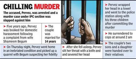 Rajendranagar Drunk Man Beheads Wife Carries Head To Police Station