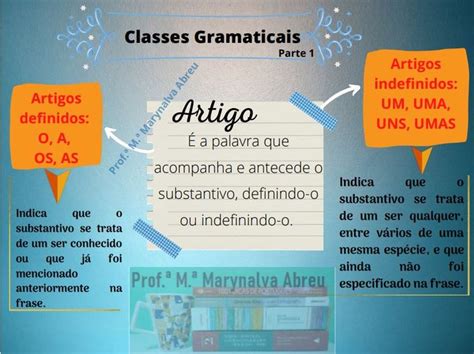 Mapa Mental Classe Gramatical Artigo Classe Gramatical Classes De