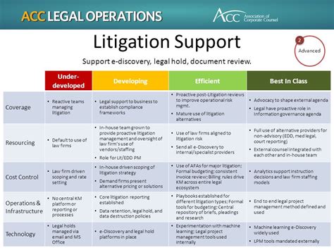 The Legal Ops Investor Workshop With Small Group Activities Exercises