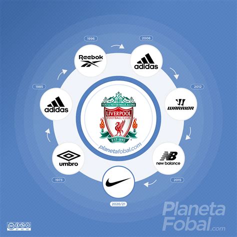 Clubes y marcas deportivas I Infografías