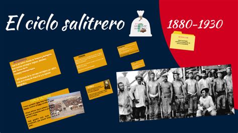 El Ciclo Salitrero By Paulina Cifuentes On Prezi