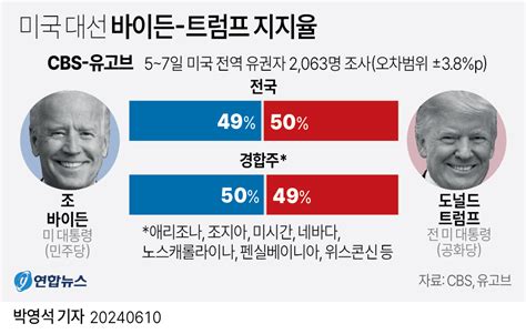 산업연 트럼프 재집권 이후 韓자동차 추가 관세 부과 가능성