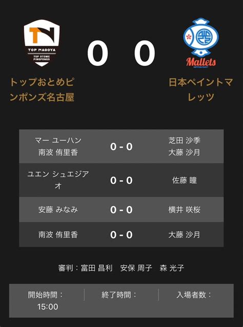 ノジマtリーグ2023 2024シーズン公式戦 8月5日 土 開催 岡山リベッツ Vs T T彩たま 試合結果 スポーツマニア