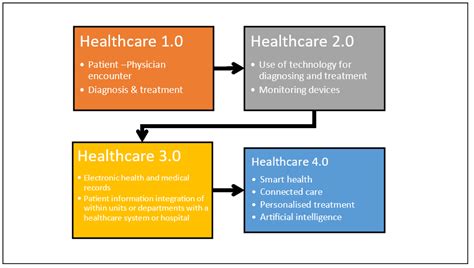 Ijerph Free Full Text Critical Success Factors For Successful