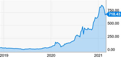 Looks Likely To Be A Great Year For Evs Especially Li Ion Battery