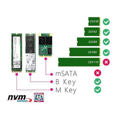 M Ngff Nvme B M Key Ssd Pci E U Sff Disk House