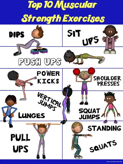 PE Poster: Top 10 Muscular Strength | capnpetespowerpe