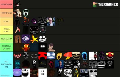 Doors Entity Scariness Tierlist Now With April Fools Off