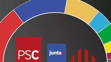 El Psc Roza La Victoria Y Junts Refuerza Su Ventaja Sobre Erc Seg N