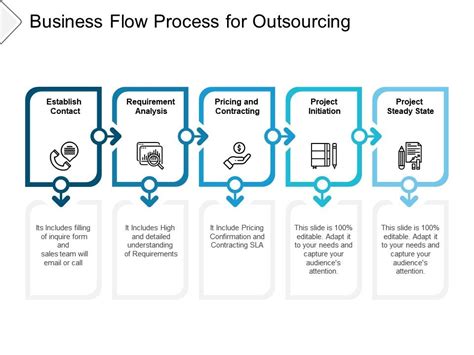 Business Flow Process For Outsourcing Powerpoint Templates Download