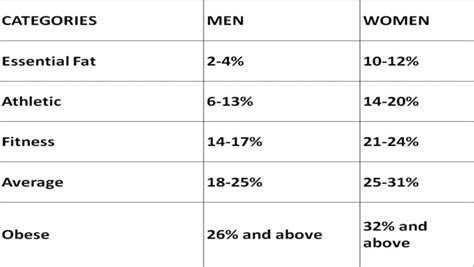 Body Fat Calculator A Comprehensive Guide To Understanding And Using