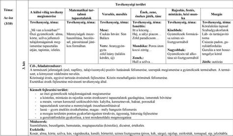 Tematikus Terv Az Sz Pdf Ingyenes Let Lt S
