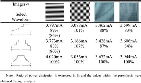 Waveforms captured using an oscilloscope viz. from the top: row... | Download Scientific Diagram