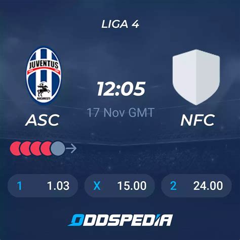 Asc Daco-Getica Bucuresti - NFC Arena Academy » Pronósticos, Resultados & Streaming + Cuotas