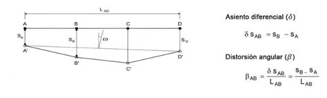 Asentamiento En Estructuras Ingegeek