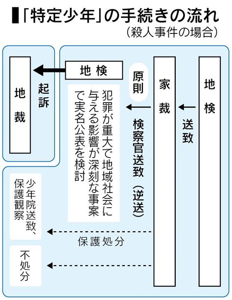 ＜鳥栖両親殺人事件＞佐賀地検、初の実名公表 「重大事件などを考慮」 じっくり日曜 行政・社会 佐賀県のニュース 佐賀新聞