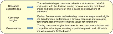 Consumer Insight TTC Strategy Atelier Yuwa Ciao Jp