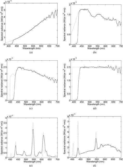 Standard Illuminants And SPDs Of Commercial Light Sources As Specified