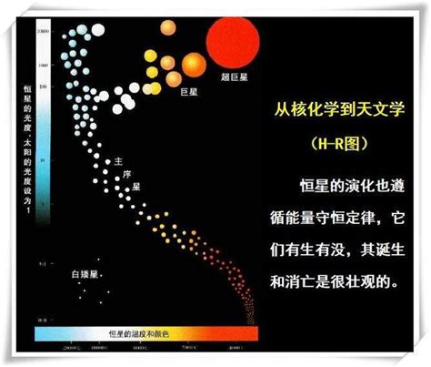 恒星赫罗图恒星壁纸恒星演化赫罗图大山谷图库