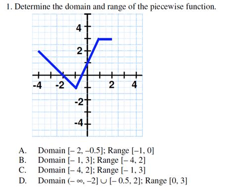 Piecewise Function Worksheet Printable Calendars At A Glance