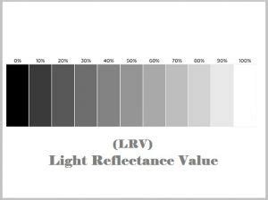 Light Reflectance Value What It Means For Your Colour Choices