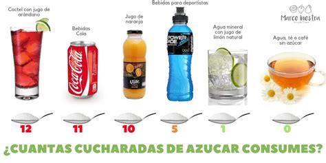 Descubre cuántas cucharadas de azúcar esconden en un vaso de agua