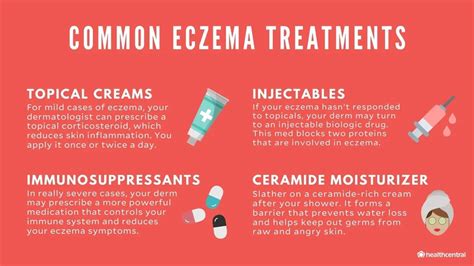 Understanding Severe Eczema Treatment Options And Practical Advice