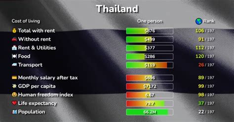 Cost of Living in Thailand: prices in 35 cities compared