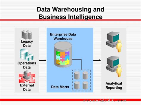 Ppt Data Warehousing Fundamentals Powerpoint Presentation Free Download Id4994050