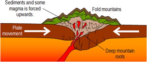 Landform On The Earth Physical Geography UPSCFEVER